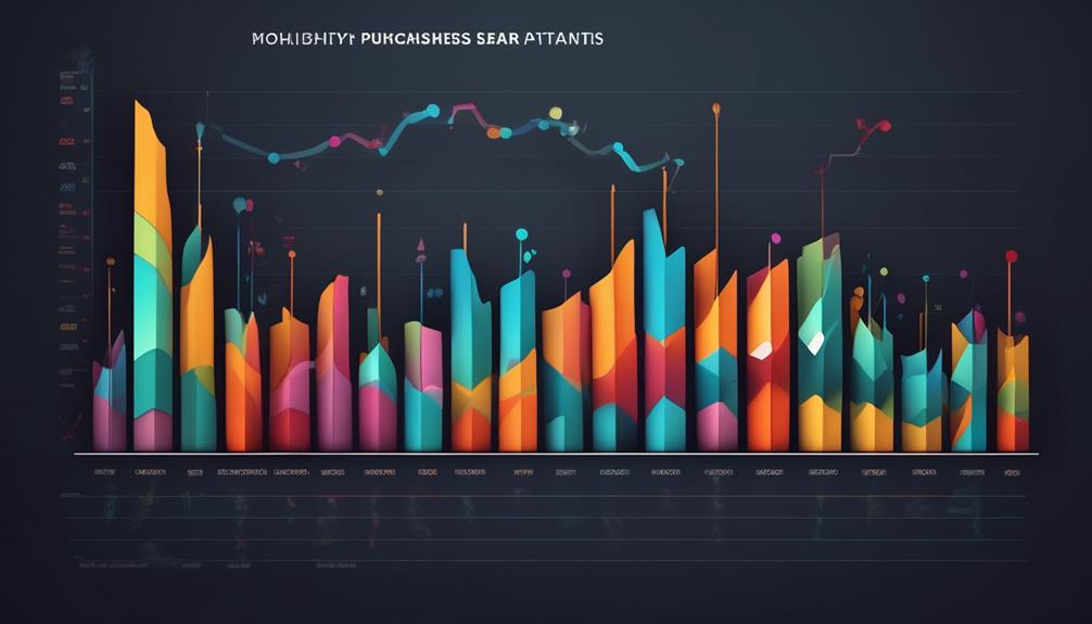 What Are the Top Email Campaign Segmentation Strategies? 13 consumer buying patterns by season
