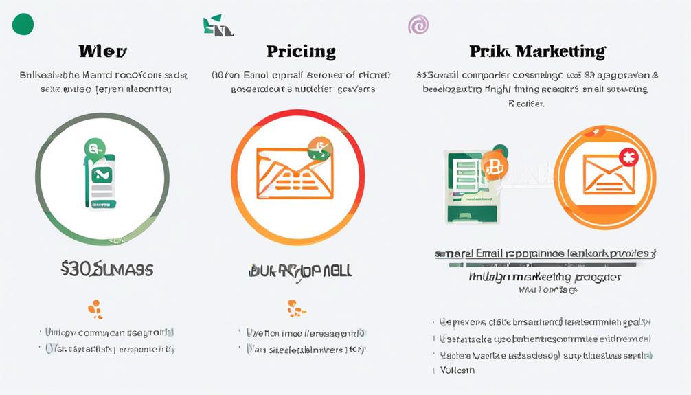 evaluating service provider options