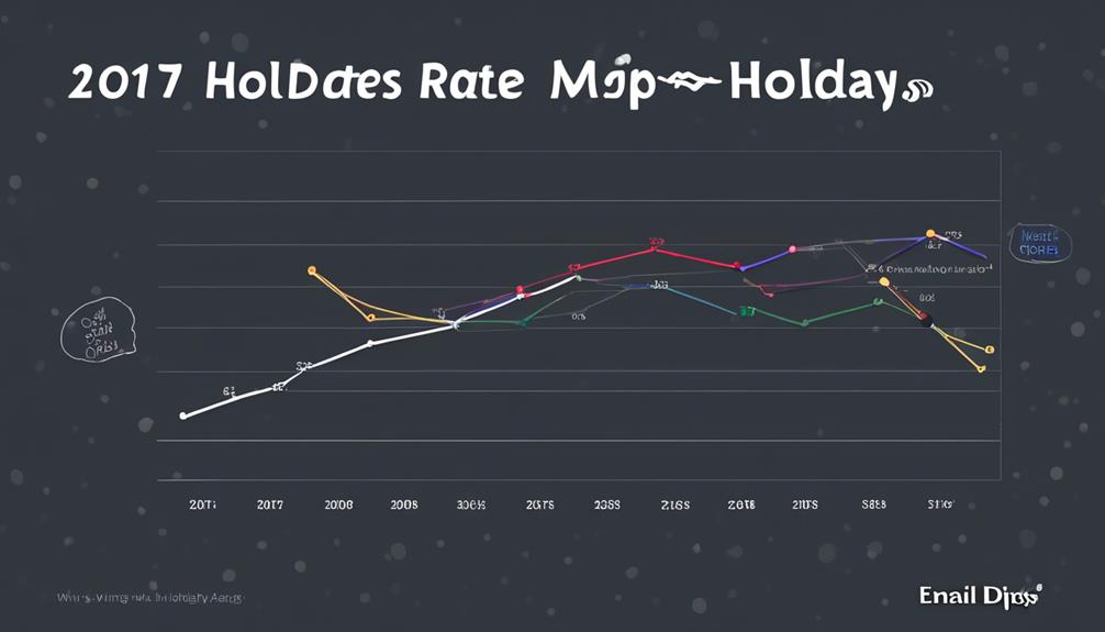 Email Open Rates 2017 3 holiday open rate analysis