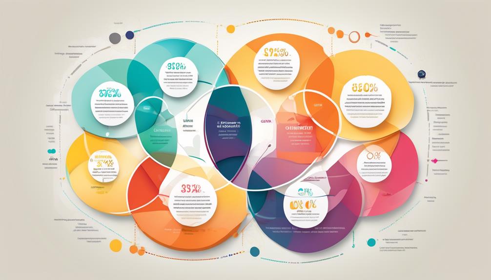 optimizing email audience targeting
