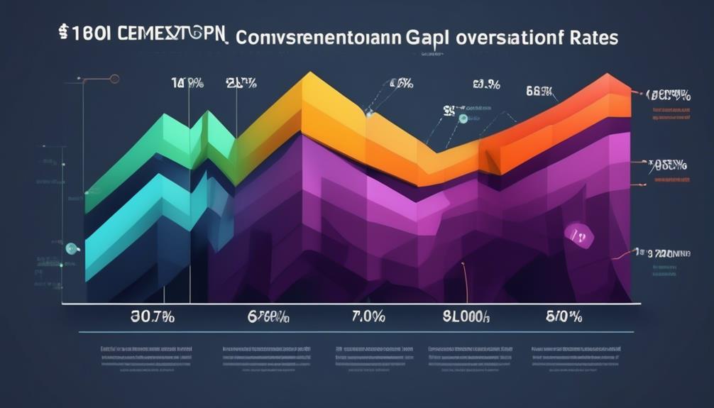 optimizing website for conversions