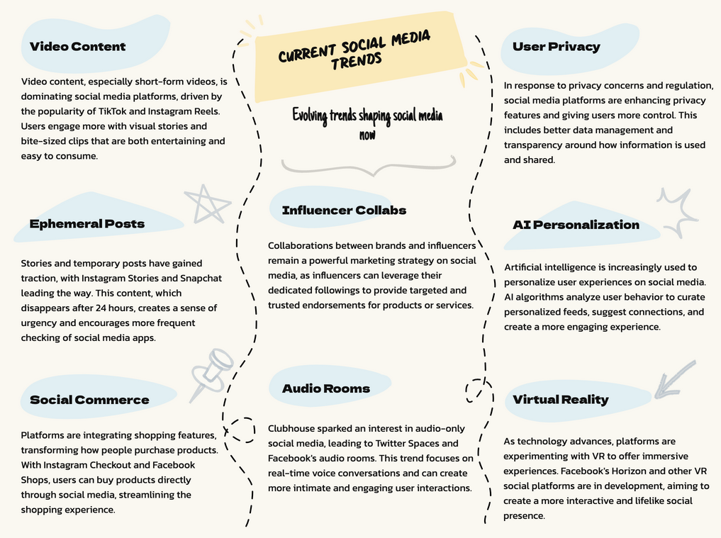 Social Media Trends in 2024: What's New & Hot 3 Social media trends