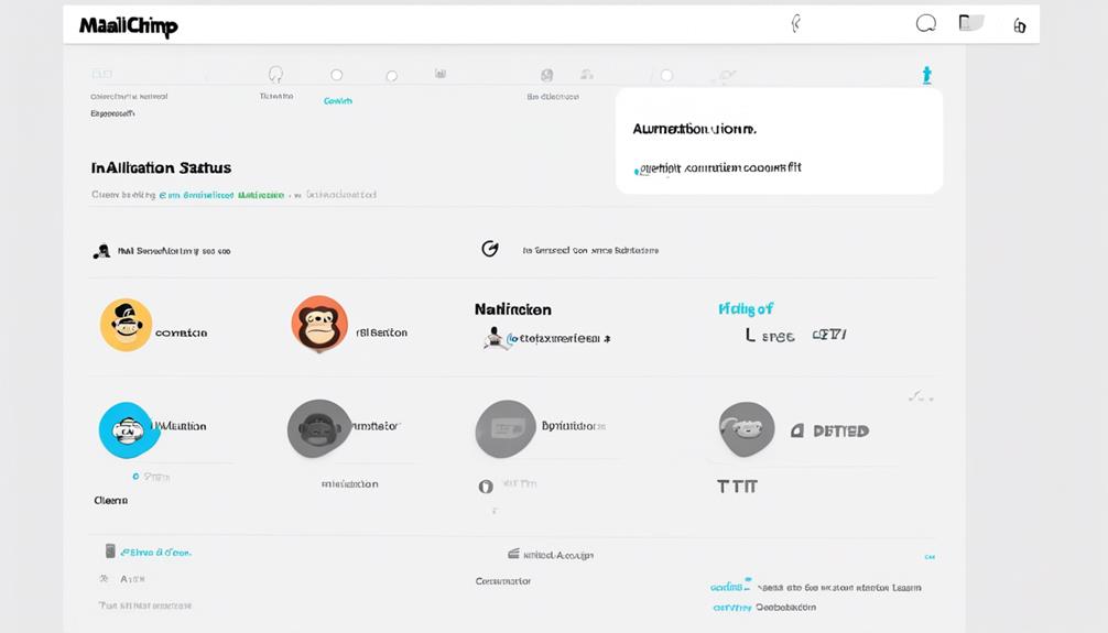 What Does Mailchimp Cleaned Mean 4 integrating mailchimp with ifttt
