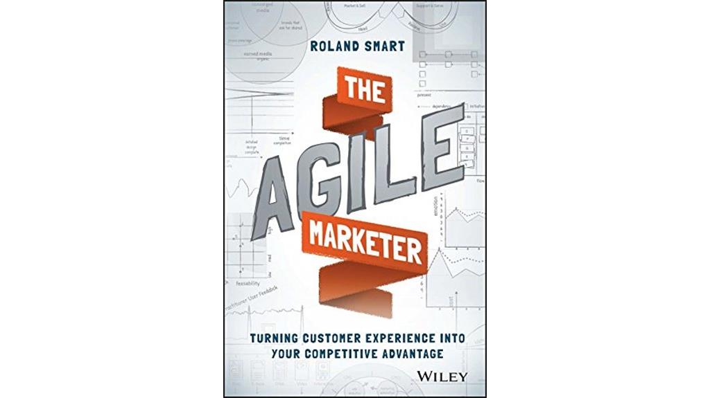 guide to agile marketing