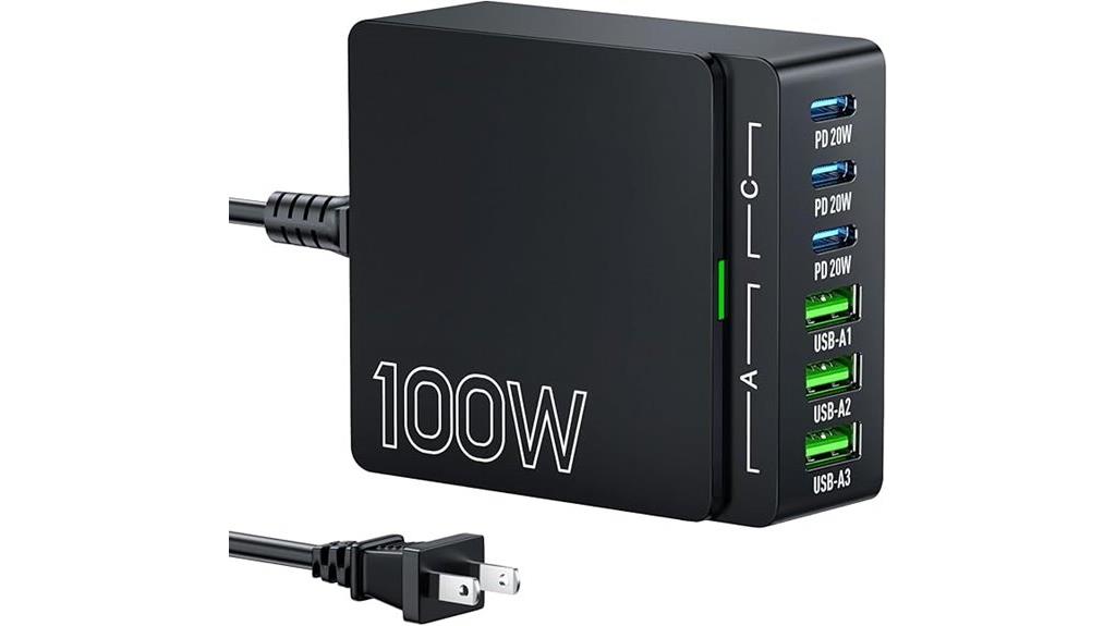 high power 6 port gan charger