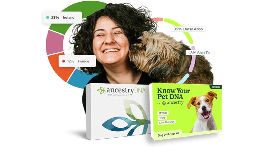 pet and human dna tests