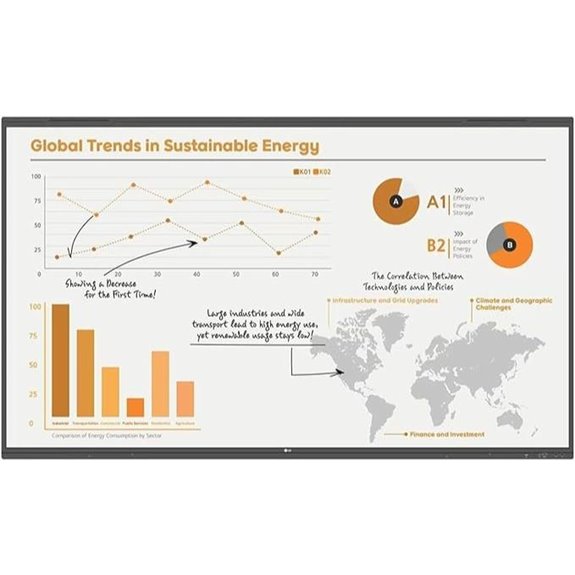 LG 65TR3PN-B CreateBoard Pro 65 UHD 4K Touchscreen Commercial Monitor